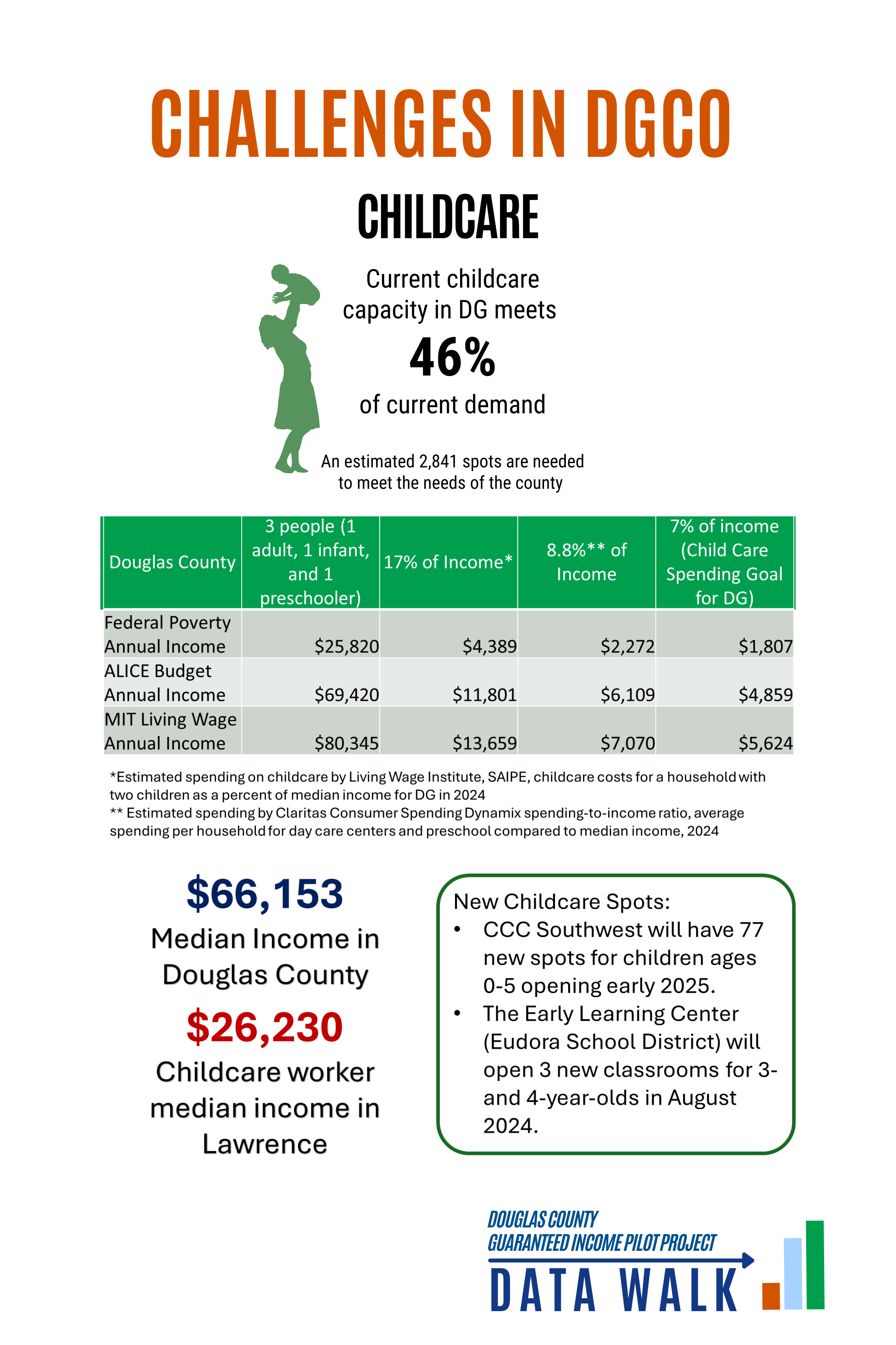 DGCO Challenges Childcare.png