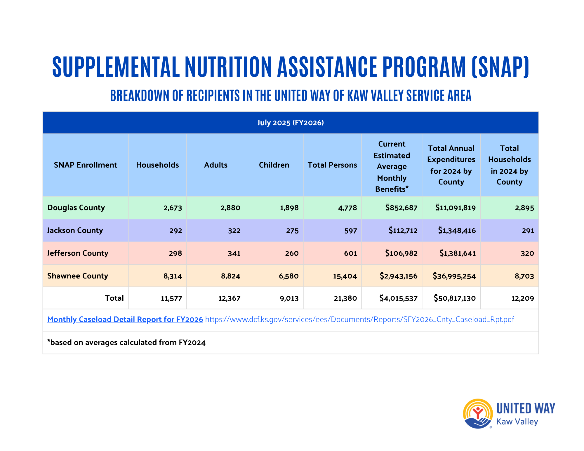 SNAPshot UWKV counties July 2025.png SNAPshot UWKV counties July 2025.png