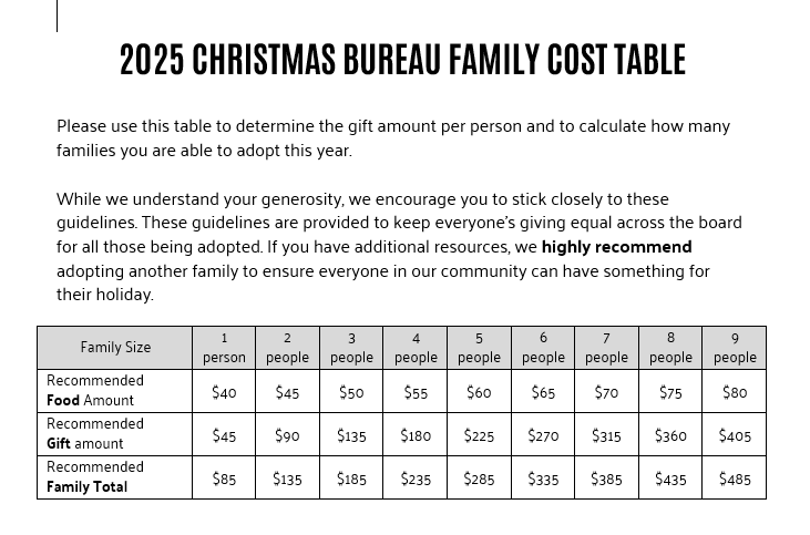 Christmas Bureau Adopter Cost Table.png