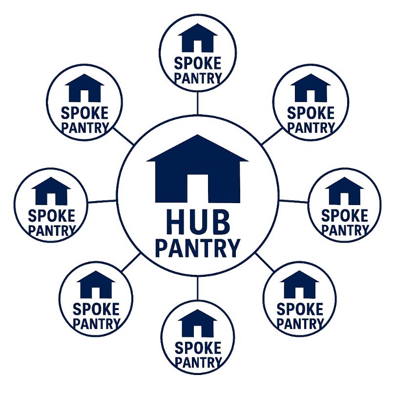 ohsnap hub and spoke report.jpg