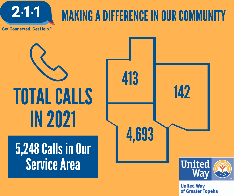 211 total calls 2021