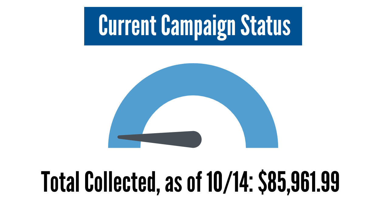 progress meter October 2022