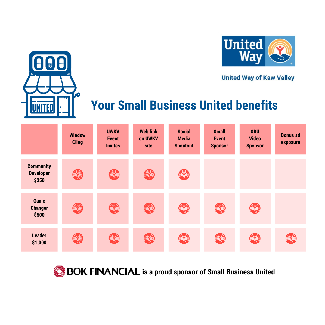 Small business united sponsorship level benefit table