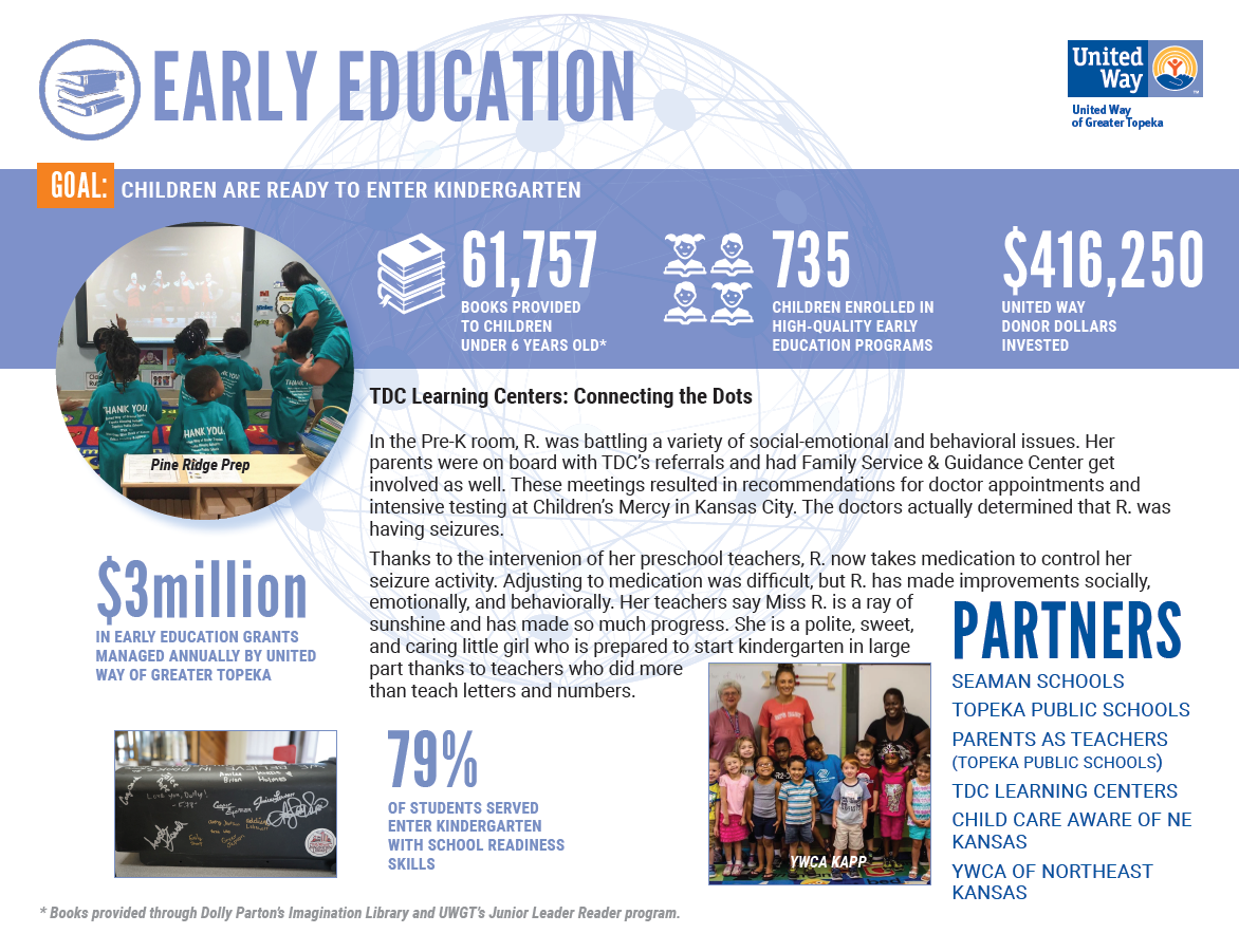 2019 annual report early ed page