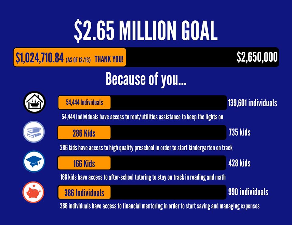 your impact graphic from web 12162019