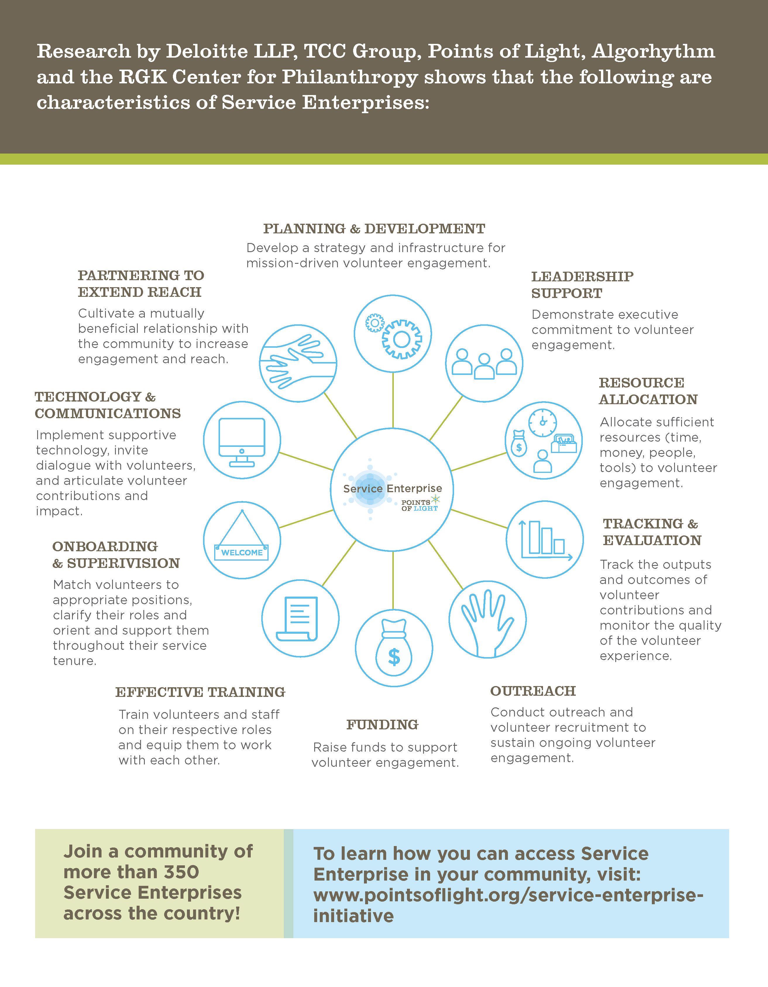 Service Enterprise FAQ graphic